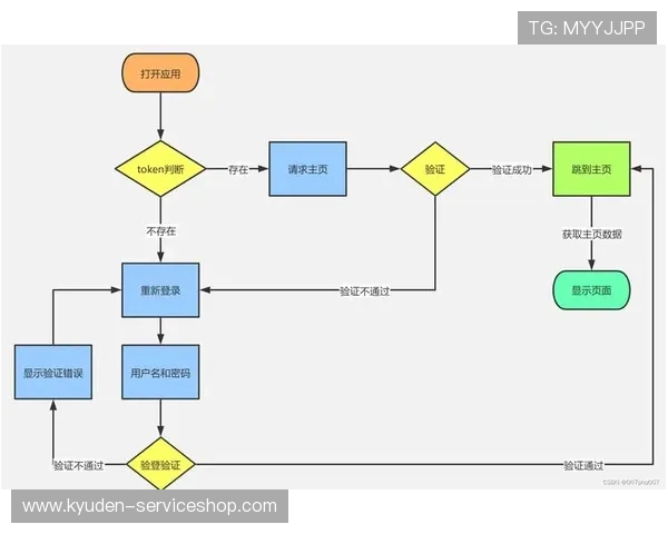 分析AG电游登录线路的技术原理，帮助玩家理解登录流程的安全保障