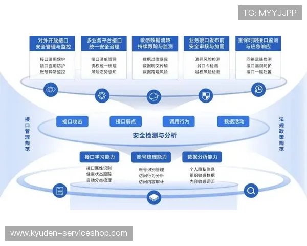 AG视讯API接口的安全性保障措施与常见问题解决方案 AG视讯API接口的安全性保障措施与常见问题解决方案
